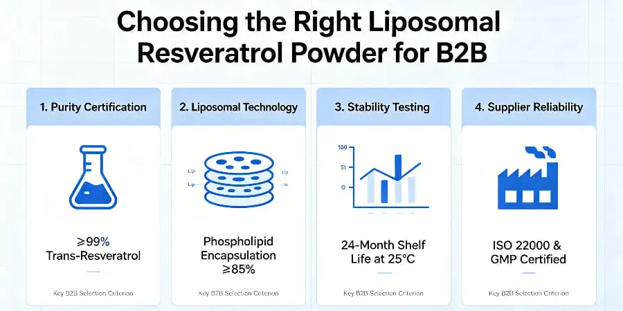 Choosing the Right Liposomal Resveratrol Powder for B2B 