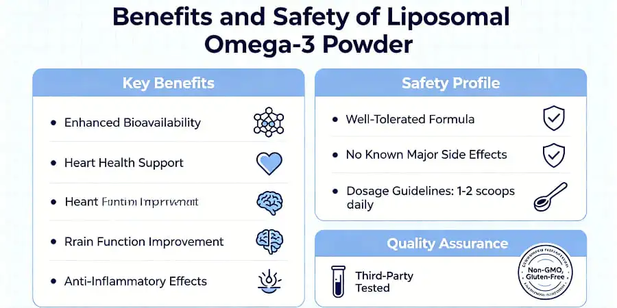 Benefits and Safety of Liposomal Omega-3 Powder