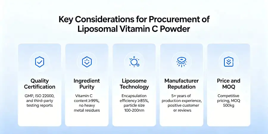 Key Considerations for Procurement of Liposomal Vitamin C Powder Key Considerations for Procurement of Liposomal Vitamin C Powder