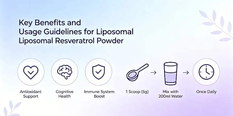 Understanding Liposomal Resveratrol Powder-A Breakthrough in Healthy Aging