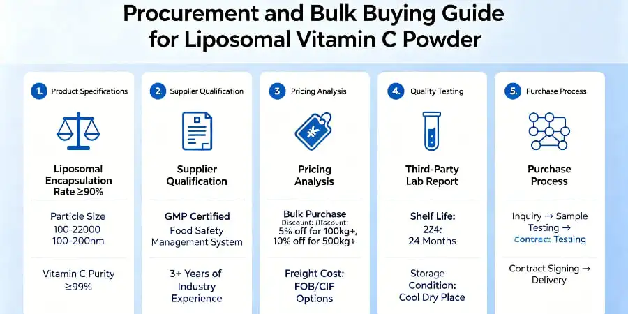 Procurement and Bulk Buying Guide for Liposomal Vitamin C Powder Procurement and Bulk Buying Guide for Liposomal Vitamin C Powder