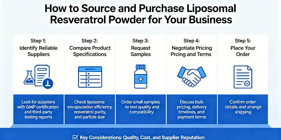 How to Source and Purchase Liposomal Resveratrol Powder for Your Business How to Source and Purchase Liposomal Resveratrol Powder for Your Business