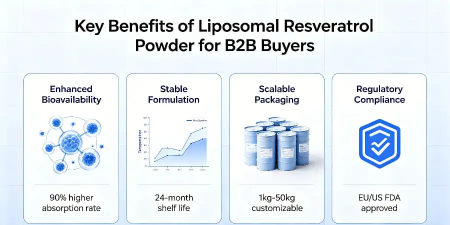Key Benefits of Liposomal Resveratrol Powder for B2B Buyers
