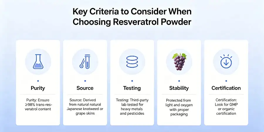 Key Criteria to Consider When Choosing Resveratrol Powder