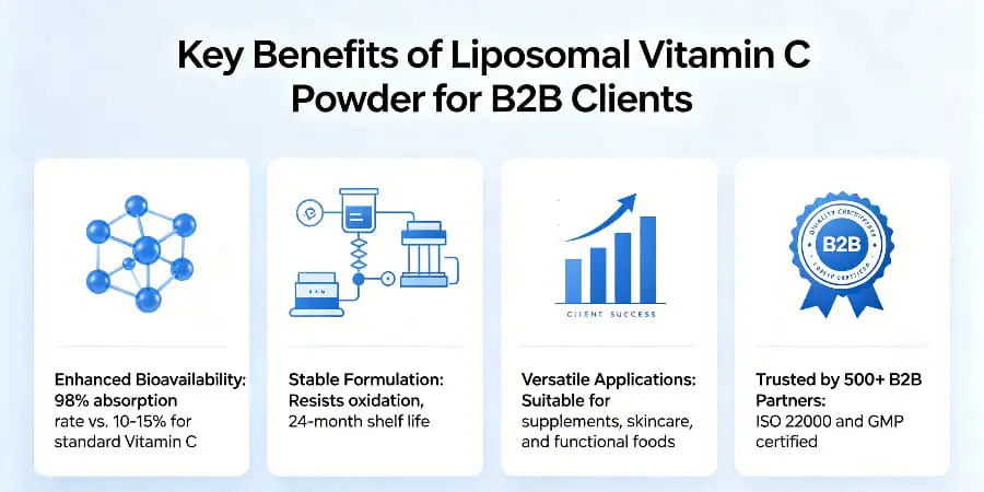 Key Benefits of Liposomal Vitamin C Powder for B2B Clients