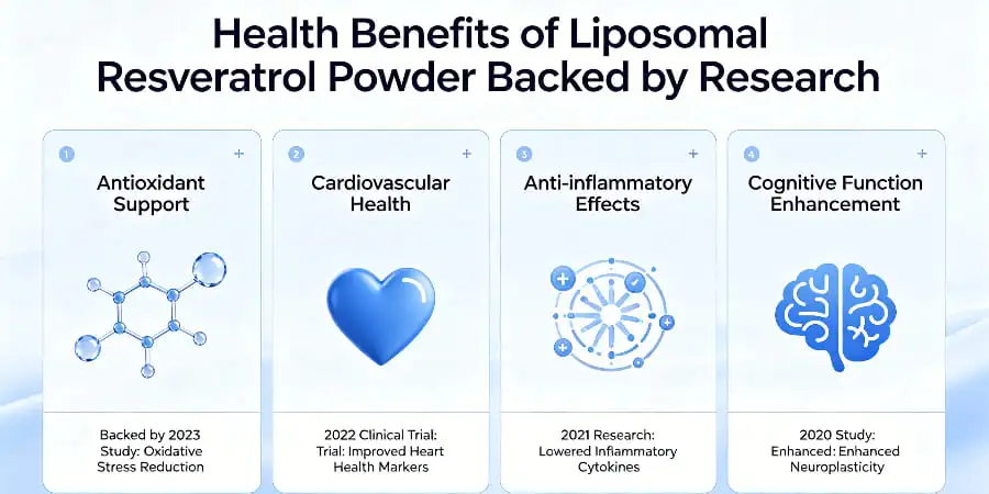 Health Benefits of Liposomal Resveratrol Powder Backed by Research Health Benefits of Liposomal Resveratrol Powder Backed by Research