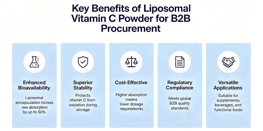Key Benefits of Liposomal Vitamin C Powder for B2B Procurement