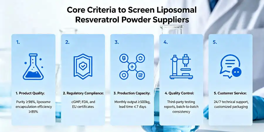 Core Criteria to Screen Liposomal Resveratrol Powder Suppliers