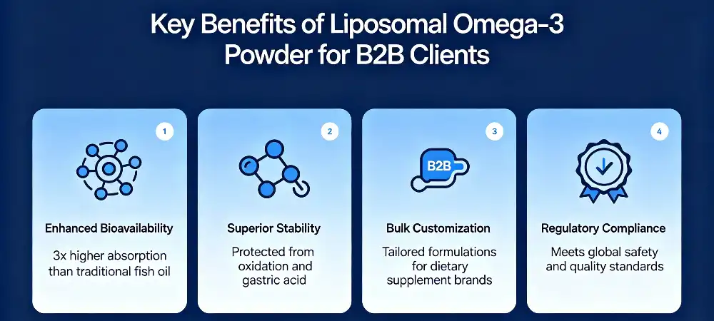 Key Benefits of Liposomal Omega-3 Powder for B2B Clients