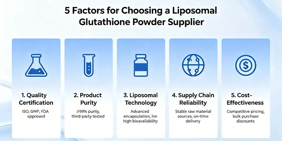 5 Factors for Choosing a Liposomal Glutathione Powder Supplier