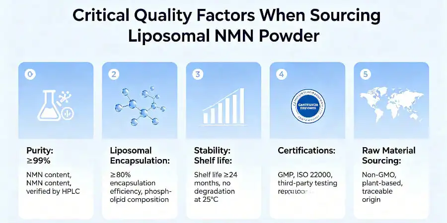 Critical Quality Factors When Sourcing Liposomal NMN Powder