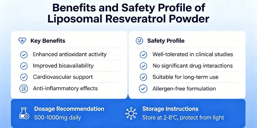 Benefits and Safety Profile of Liposomal Resveratrol Powder