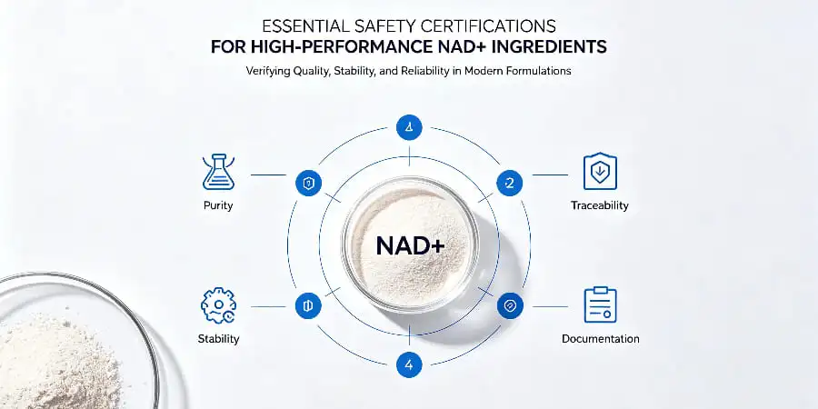 Essential Safety Certifications for High-Performance NAD+ Ingredients Essential Safety Certifications for High-Performance NAD+ Ingredients